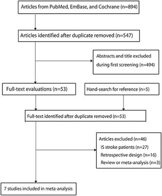 Prognostic Value of Blood Pressure Variability for Patients With Acute or Subacute Intracerebral Hemorrhage: A Meta-Analysis of Prospective Studies